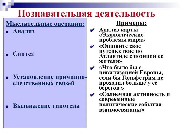 Познавательная деятельность Мыслительные операции: Анализ Синтез Установление причинно-следственных связей Выдвижение гипотезы Примеры: