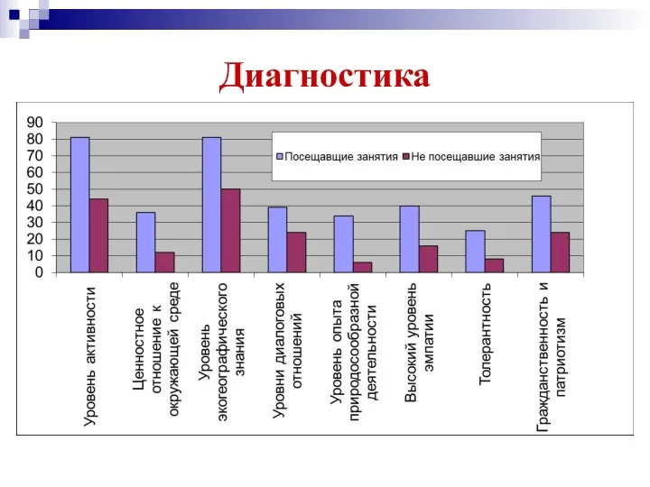 Диагностика