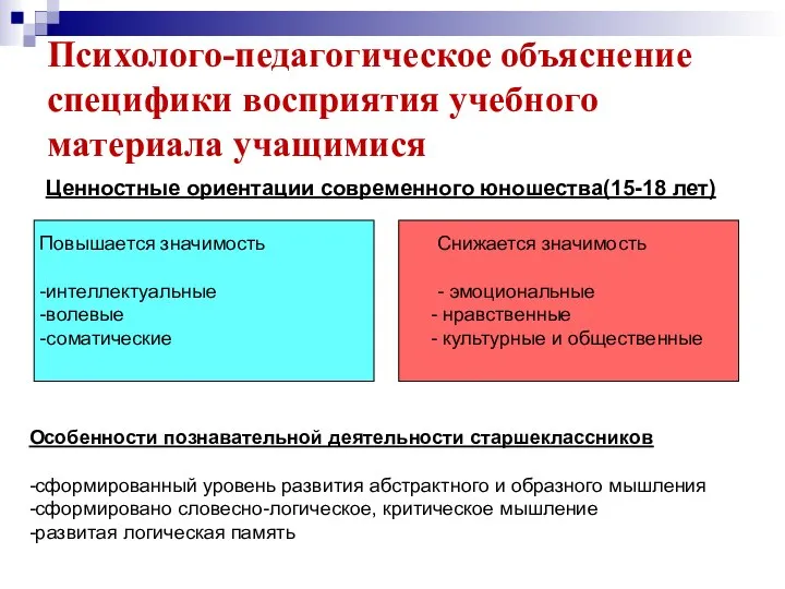 Психолого-педагогическое объяснение специфики восприятия учебного материала учащимися Особенности познавательной деятельности старшеклассников -сформированный