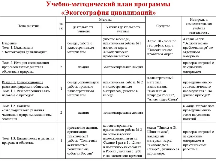 Учебно-методический план программы «Экогеография цивилизаций»