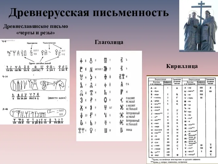 Древнерусская письменность Древнеславянское письмо «черты и резы» Глаголица Кириллица