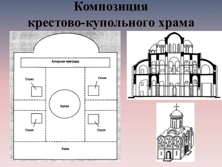 Композиция крестово-купольного храма