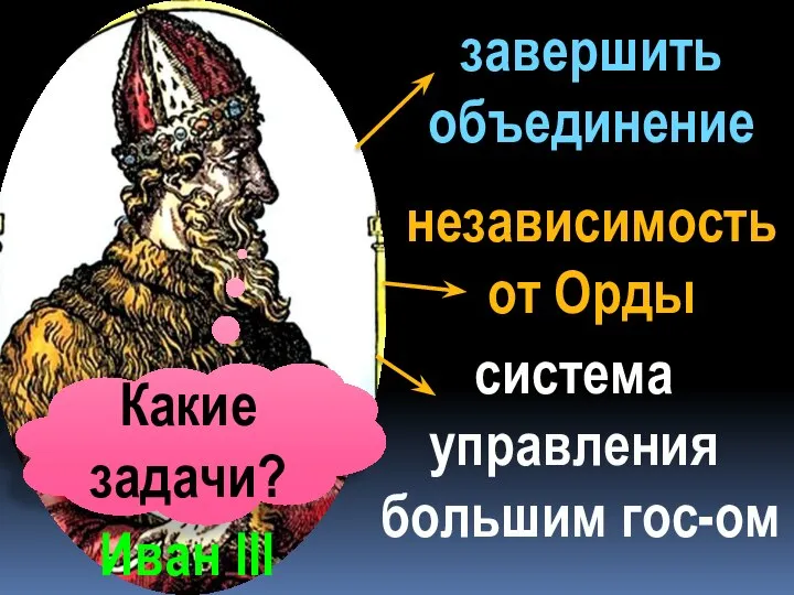 Иван III независимость от Орды завершить объединение система управления большим гос-ом Какие задачи?