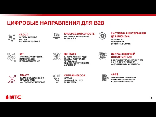 CLOUD 10 DATA-ЦЕНТРОВ В РОССИИ. BIG DATA-AS-A-SERVICE ОНЛАЙН-КАССА LITEBOX. ОБЛАЧНЫЙ ПРОДУКТ ДЛЯ