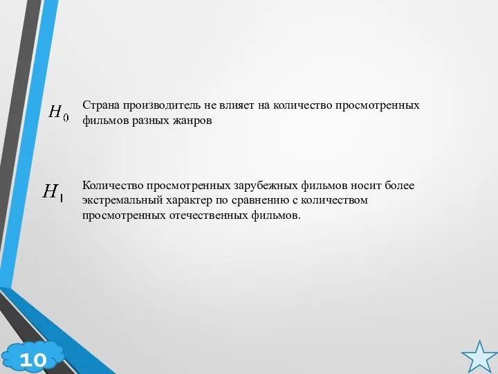 10 Страна производитель не влияет на количество просмотренных фильмов разных жанров Количество