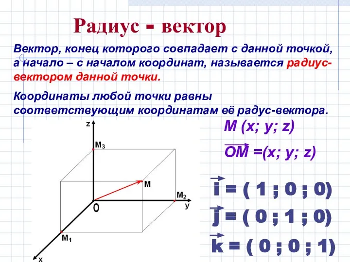 Вектор, конец которого совпадает с данной точкой, а начало – с началом