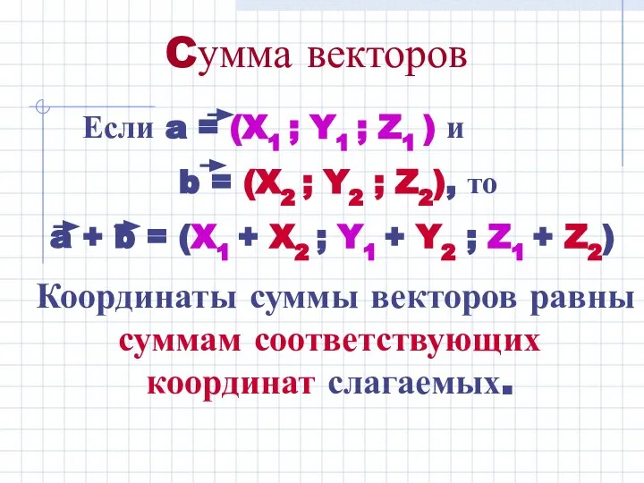 Cумма векторов Если a = (X1 ; Y1 ; Z1 ) и