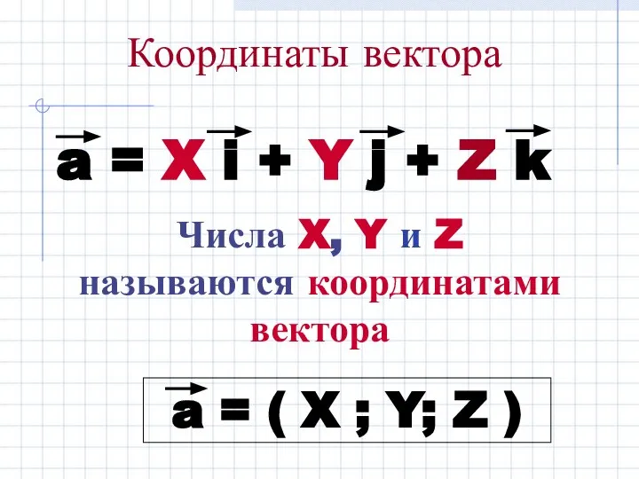 Координаты вектора Числа X, Y и Z называются координатами вектора