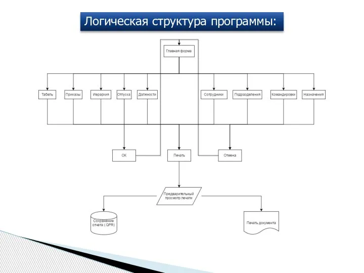 Логическая структура программы: