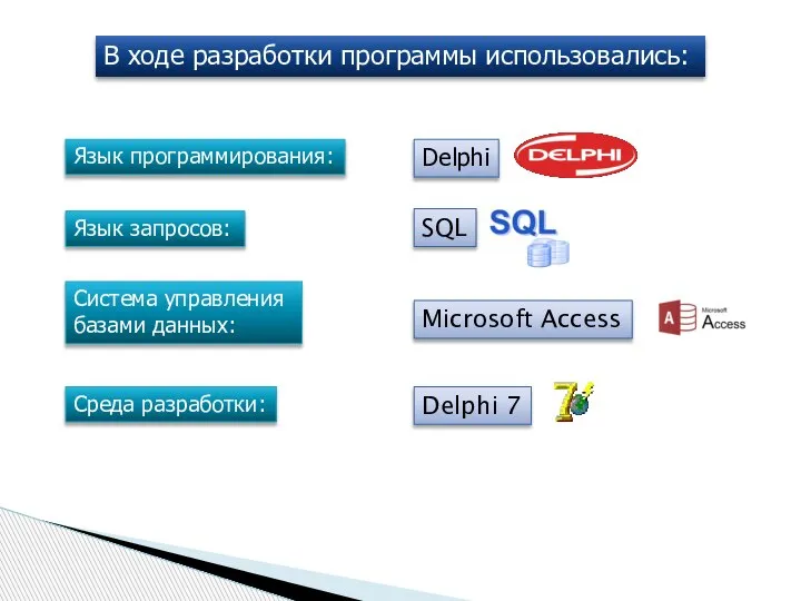 В ходе разработки программы использовались: Язык программирования: Система управления базами данных: Язык