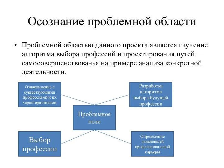 Осознание проблемной области Проблемной областью данного проекта является изучение алгоритма выбора профессий