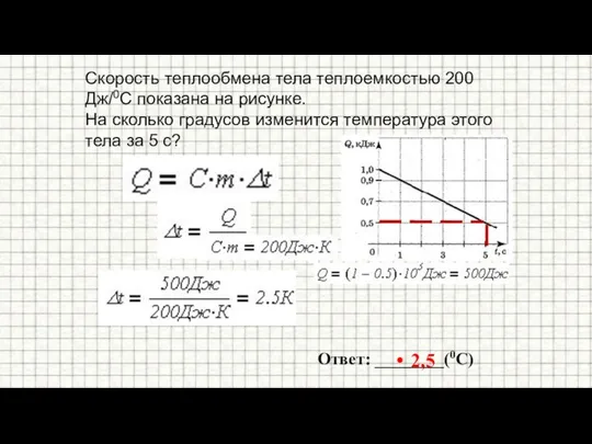 Скорость теплообмена тела теплоемкостью 200 Дж/0С показана на рисунке. На сколько градусов