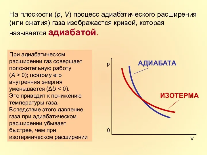 На плоскости (p, V) процесс адиабатического расширения (или сжатия) газа изображается кривой,