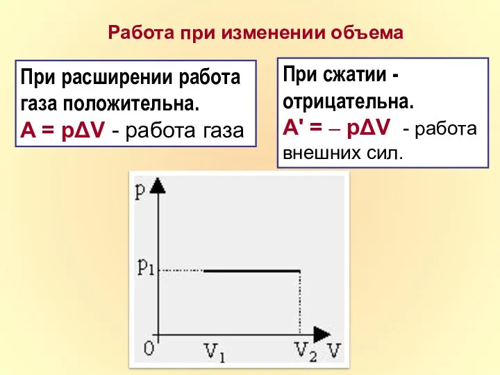 Работа при изменении объема При расширении работа газа положительна. A = pΔV