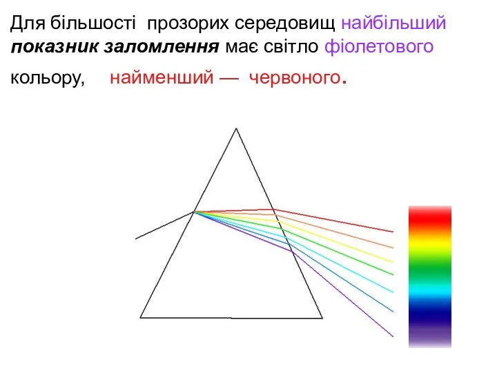 Для більшості прозорих середовищ найбільший показник заломлення має світло фіолетового кольору, найменший — червоного.