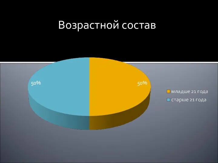 Возрастной состав