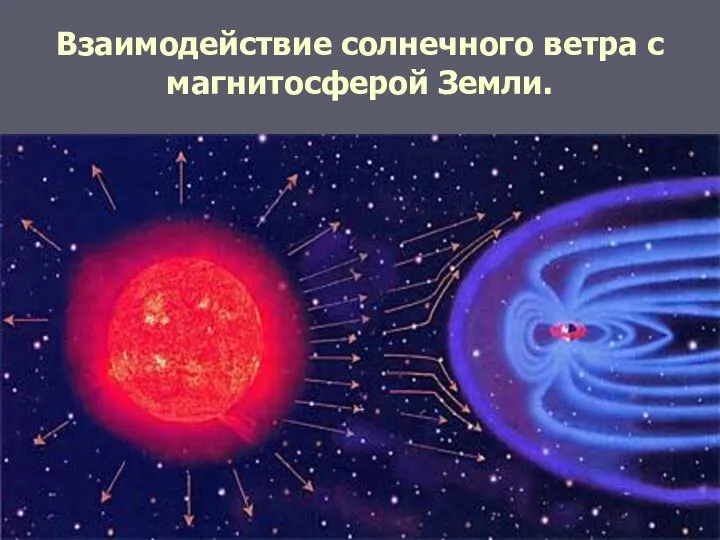 Взаимодействие солнечного ветра с магнитосферой Земли.