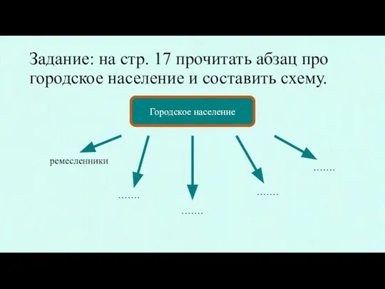 Задание: на стр. 17 прочитать абзац про городское население и составить схему.