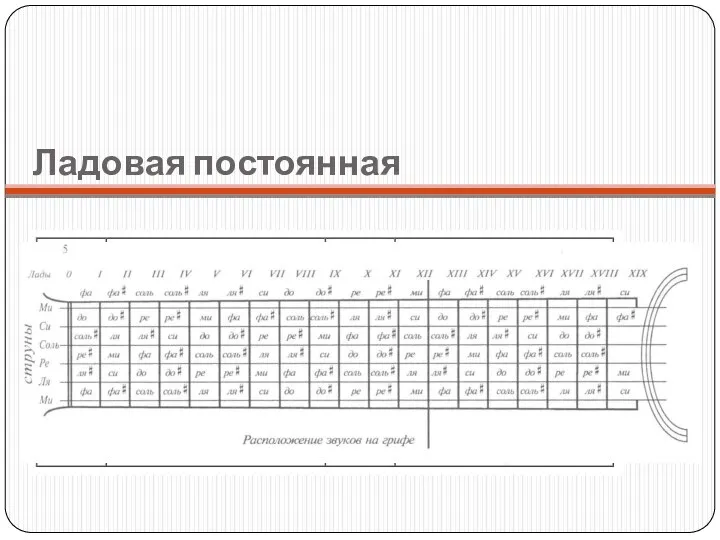 Ладовая постоянная