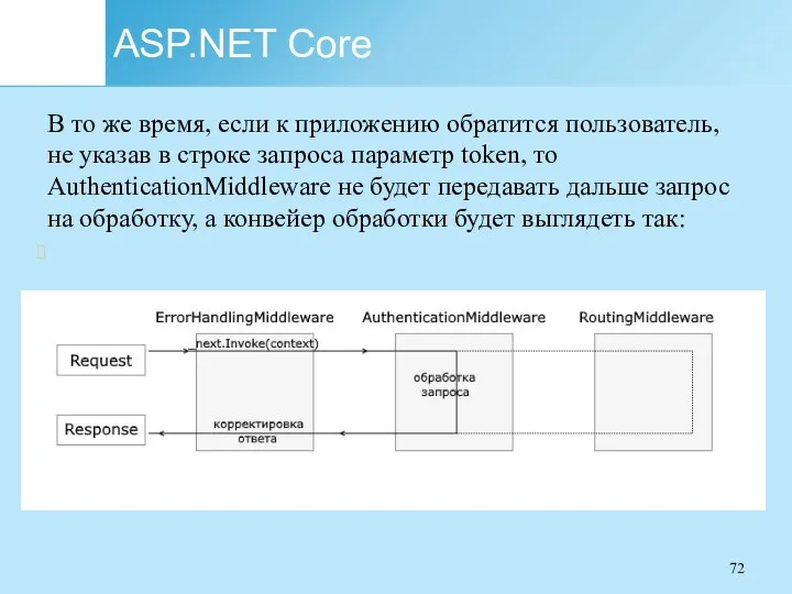 ASP.NET Core В то же время, если к приложению обратится пользователь, не