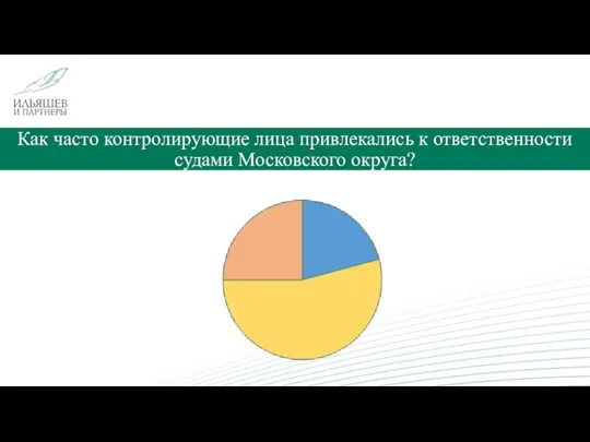 Как часто контролирующие лица привлекались к ответственности судами Московского округа?