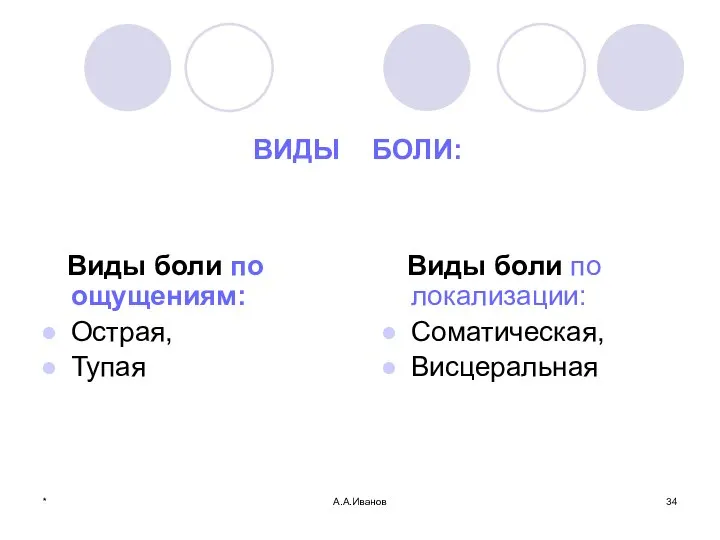 * А.А.Иванов ВИДЫ БОЛИ: Виды боли по ощущениям: Острая, Тупая Виды боли по локализации: Соматическая, Висцеральная