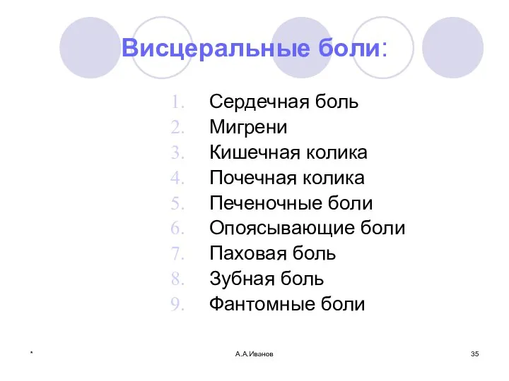 * А.А.Иванов Висцеральные боли: Сердечная боль Мигрени Кишечная колика Почечная колика Печеночные