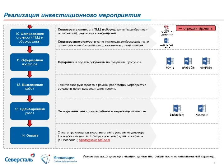 Согласовать стоимости ТМЦ и оборудования (стандартная по индексам), связаться с закупщиком. Своевременно