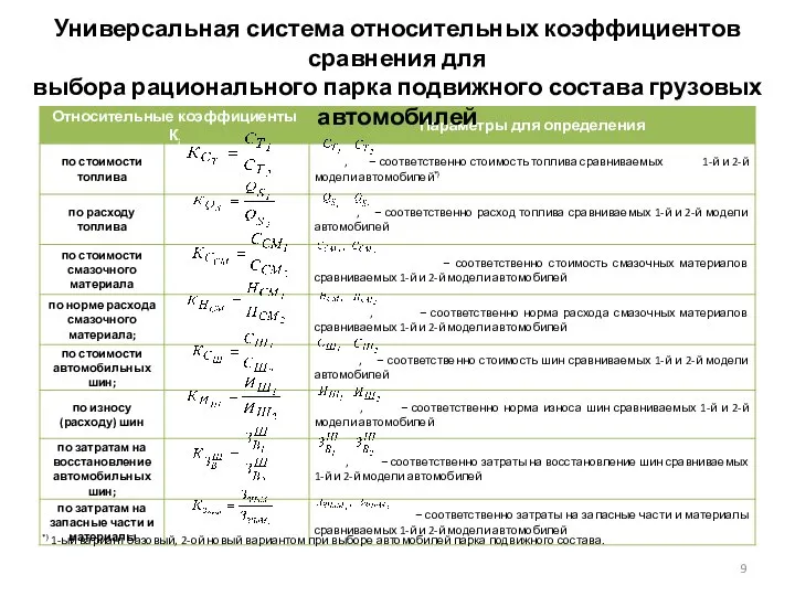 Универсальная система относительных коэффициентов сравнения для выбора рационального парка подвижного состава грузовых