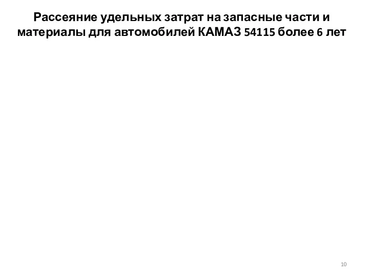 Рассеяние удельных затрат на запасные части и материалы для автомобилей КАМАЗ 54115 более 6 лет