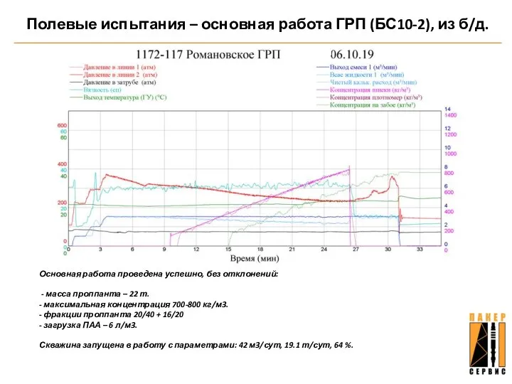 Полевые испытания – основная работа ГРП (БС10-2), из б/д. Основная работа проведена