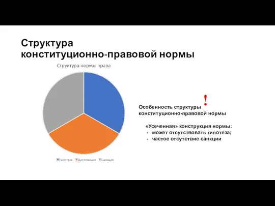 Структура конституционно-правовой нормы ! «Усеченная» конструкция нормы: может отсутствовать гипотеза; частое отсутствие