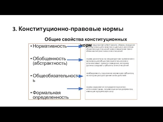 3. Конституционно-правовые нормы Нормативность Обобщенность (абстрактность) Общеобязательность Формальная определенность норма представляет собой