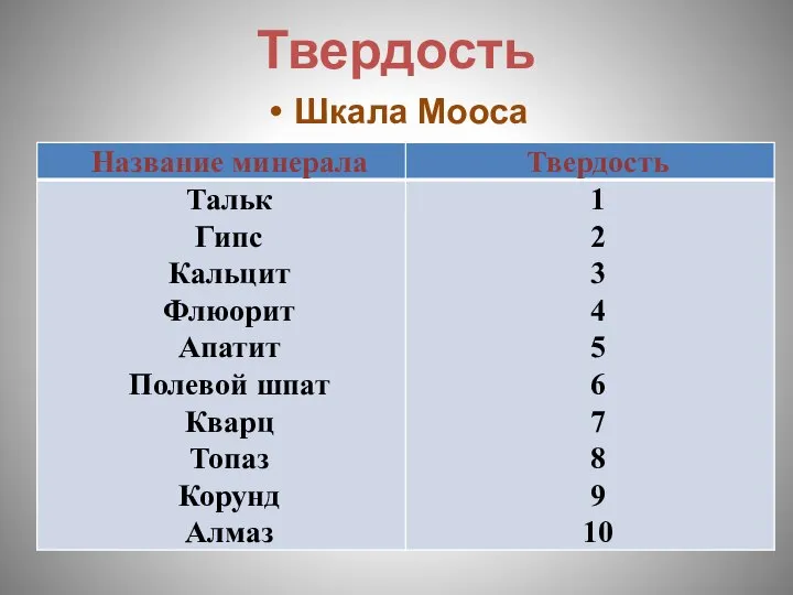 Твердость Шкала Мооса