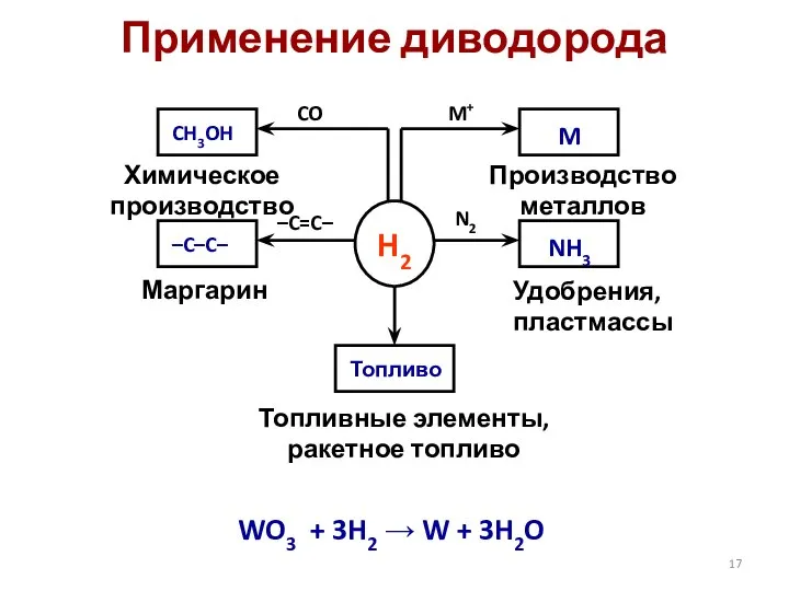 Применение диводорода WO3 + 3H2 → W + 3H2O H2 –C–C– –C=C–