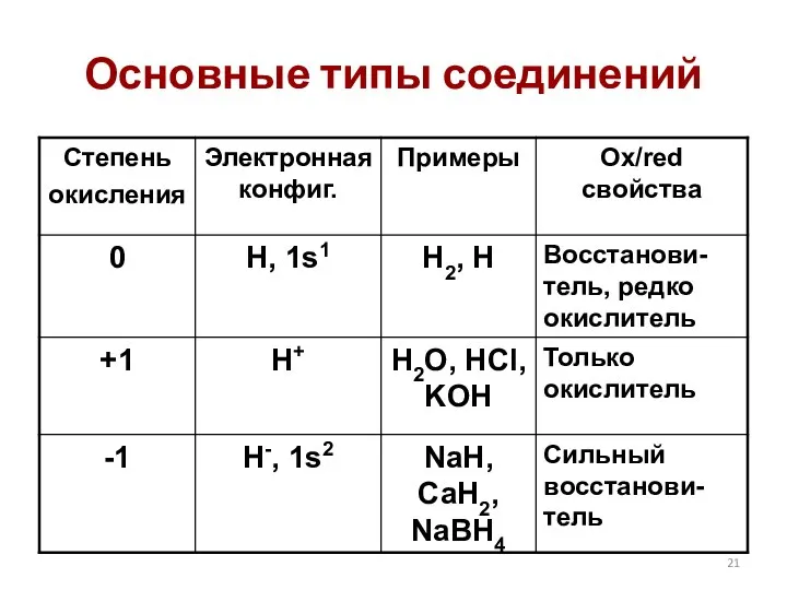 Основные типы соединений