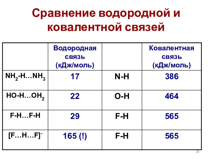 Сравнение водородной и ковалентной связей