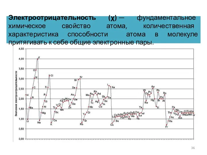 Электроотрицательность (χ) — фундаментальное химическое свойство атома, количественная характеристика способности атома в