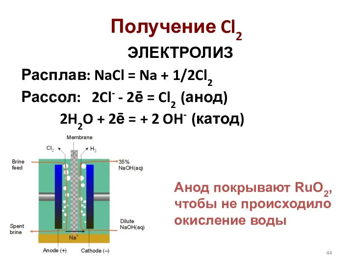 Получение Cl2 ЭЛЕКТРОЛИЗ Расплав: NaCl = Na + 1/2Cl2 Рассол: 2Cl- -