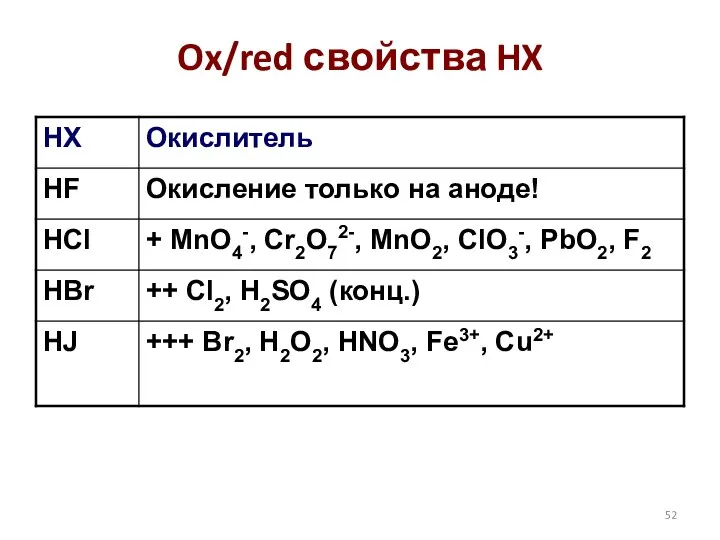 Ox/red свойства HX