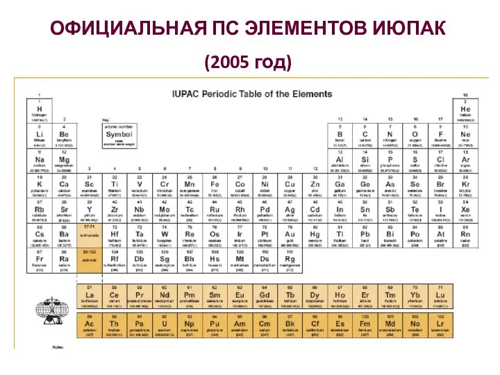 ОФИЦИАЛЬНАЯ ПС ЭЛЕМЕНТОВ ИЮПАК (2005 год)