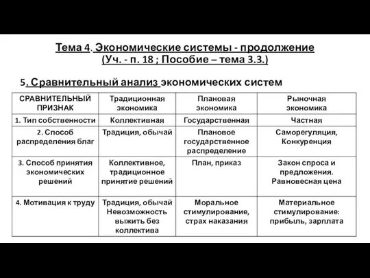 Тема 4. Экономические системы - продолжение (Уч. - п. 18 ; Пособие