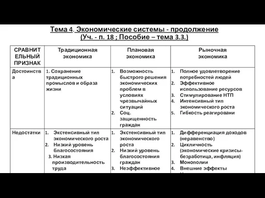 Тема 4. Экономические системы - продолжение (Уч. - п. 18 ; Пособие – тема 3.3.)