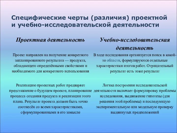 Специфические черты (различия) проектной и учебно-исследовательской деятельности