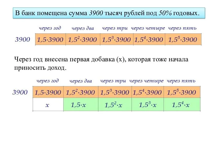 В банк помещена сумма 3900 тысяч рублей под 50% годовых. Через год