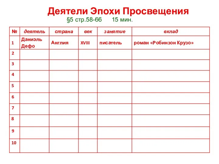 Деятели Эпохи Просвещения §5 стр.58-66 15 мин.