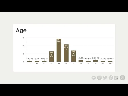 Age