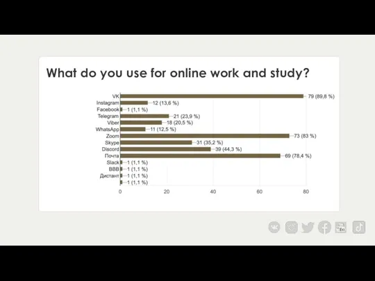What do you use for online work and study?