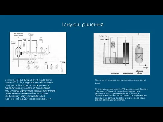 Існуючі рішення У компанії Toyo Engineering створили схему «TAS -R», що дозволяє