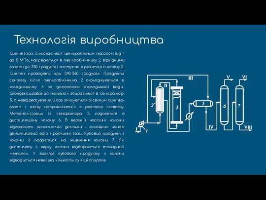 Технологія виробництва Синтез-газ, стискається центробіжним насосом від 1 до 5 МПа, нагрівається